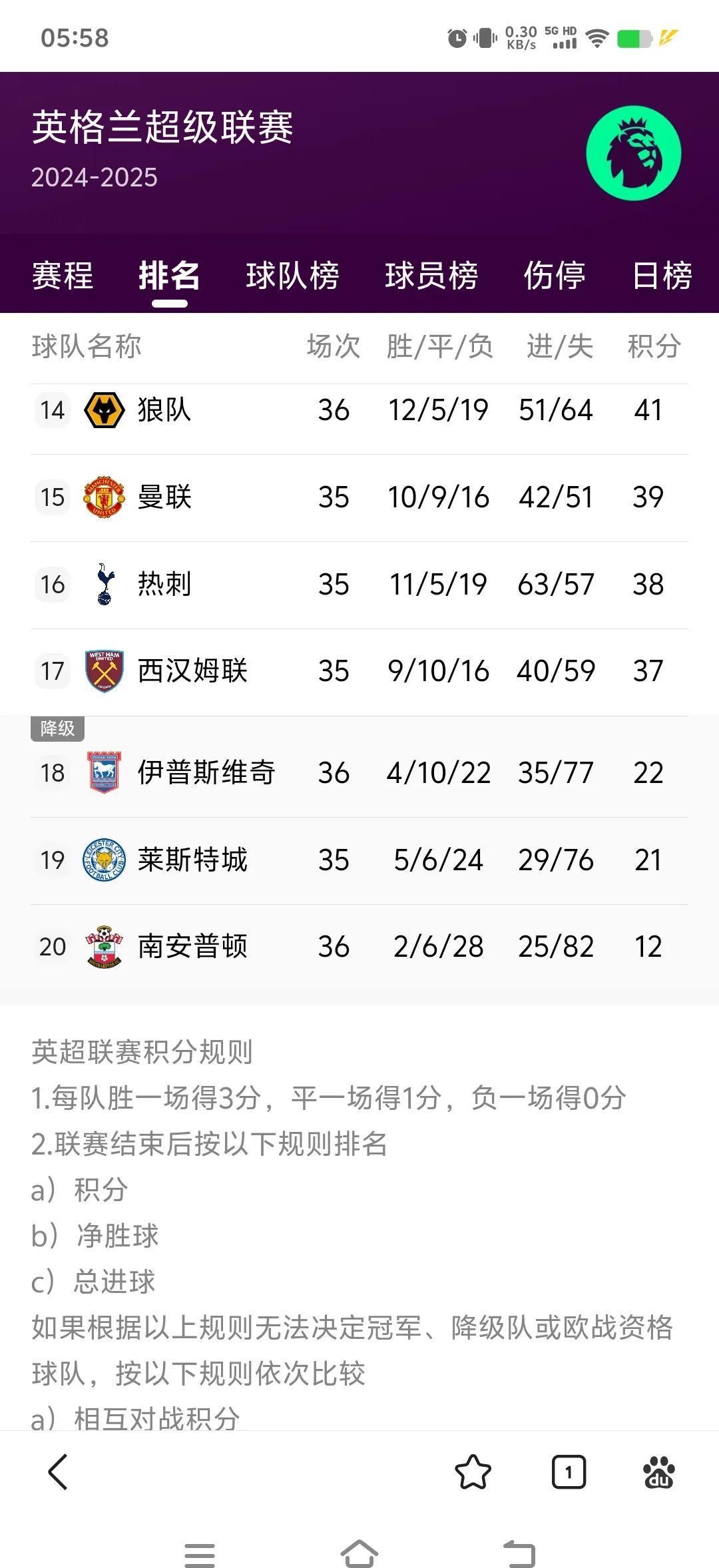 曼联主场再胜，继续领跑英超积分榜的简单介绍